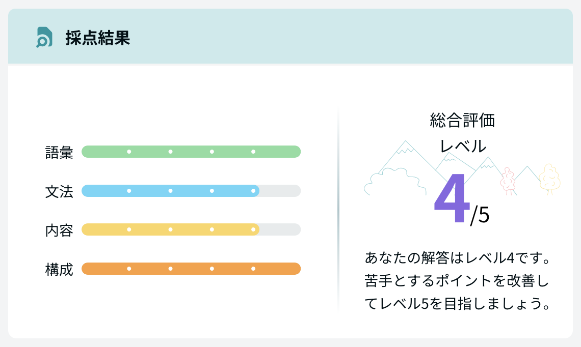 UGUIS.AIによる採点結果